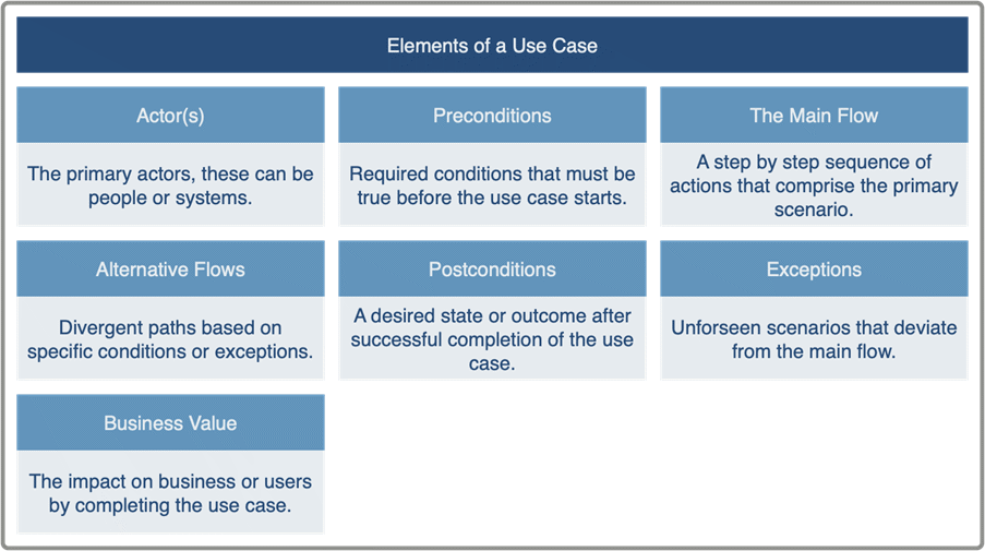 Figure 2: Typical elements of a use case 